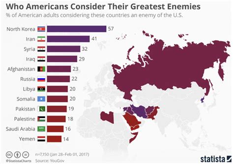 how many enemies are from china